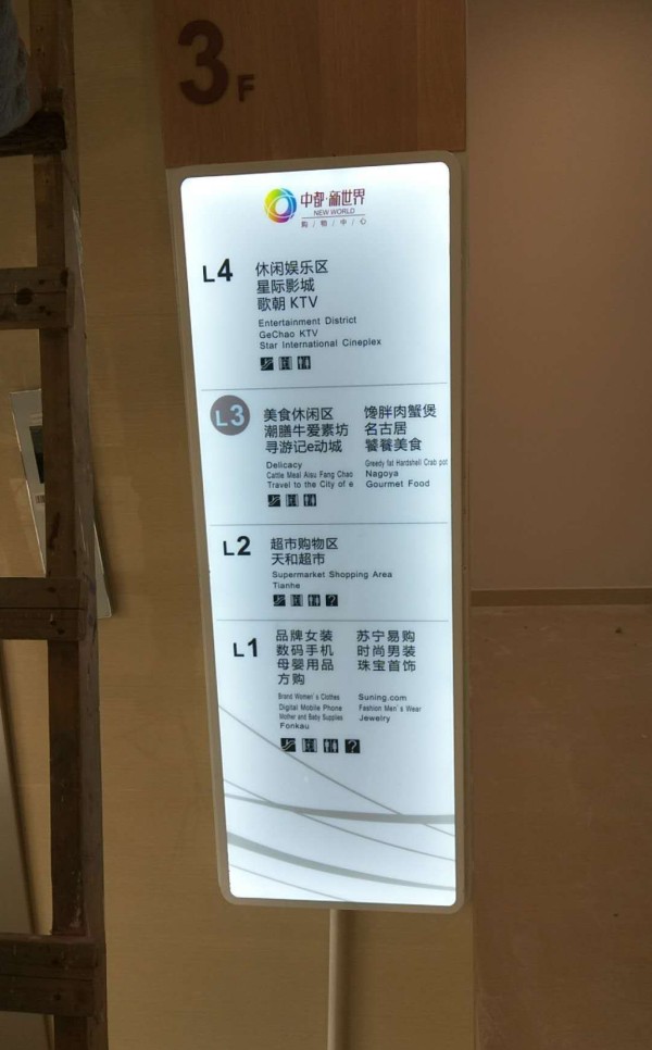 电梯厅信息索引